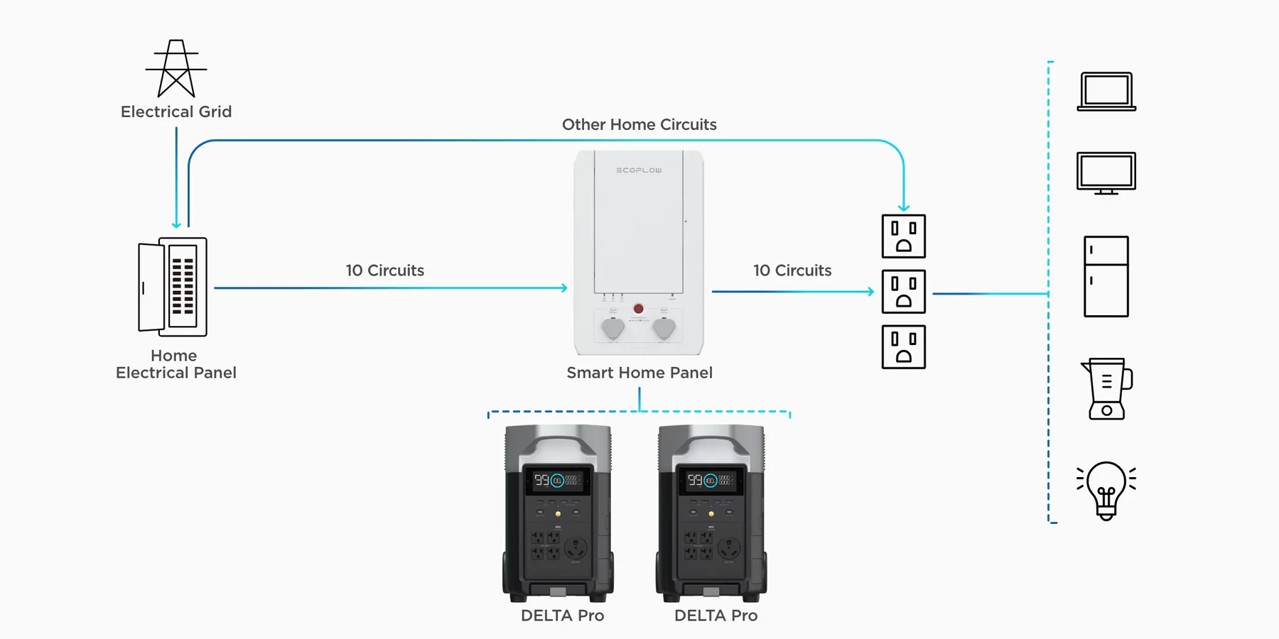 EcoFlow DELTA Pro